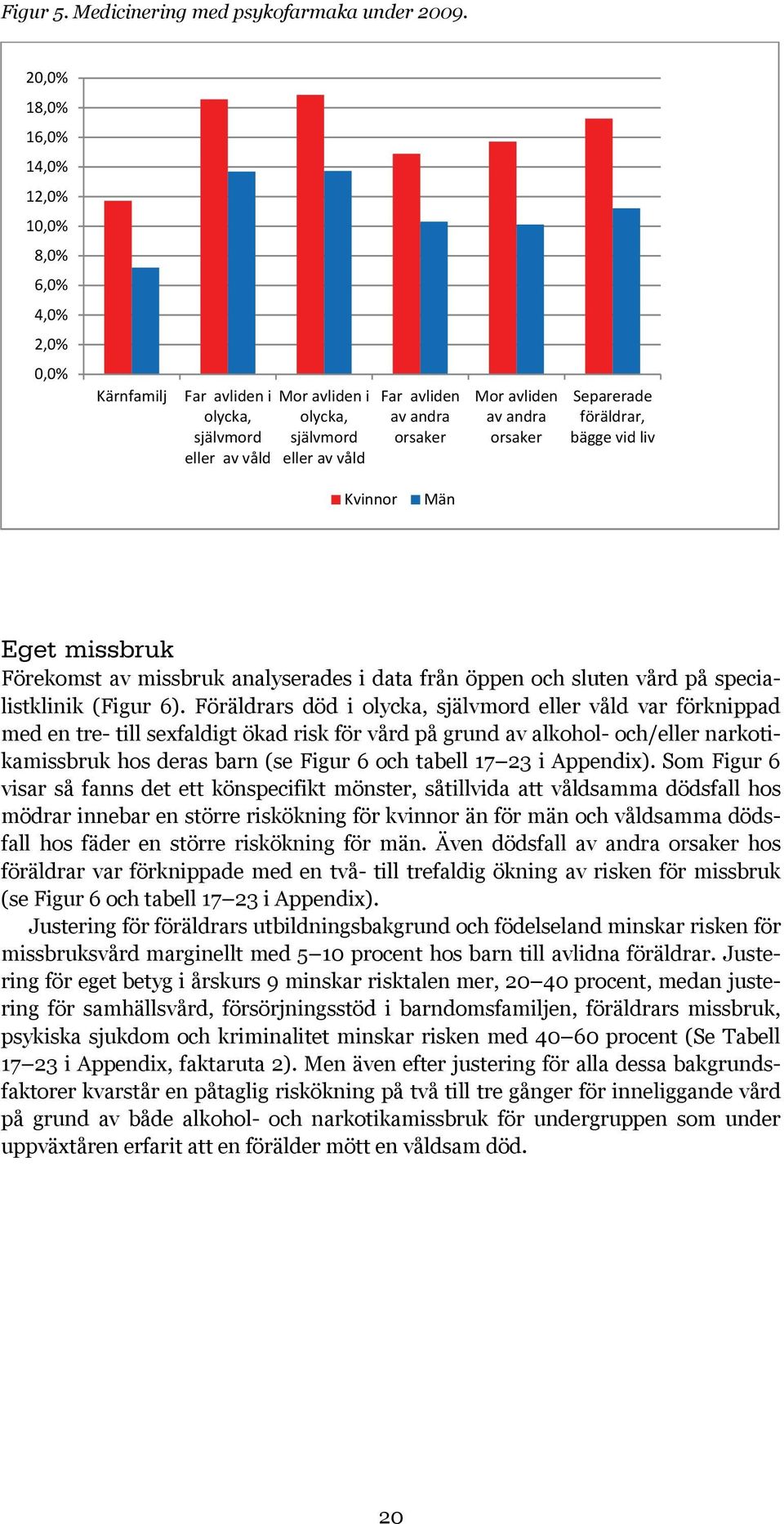 Separerade föräldrar, bägge vid liv Kvinnor Män Eget missbruk Förekomst av missbruk analyserades i data från öppen och sluten vård på specialistklinik (Figur 6).