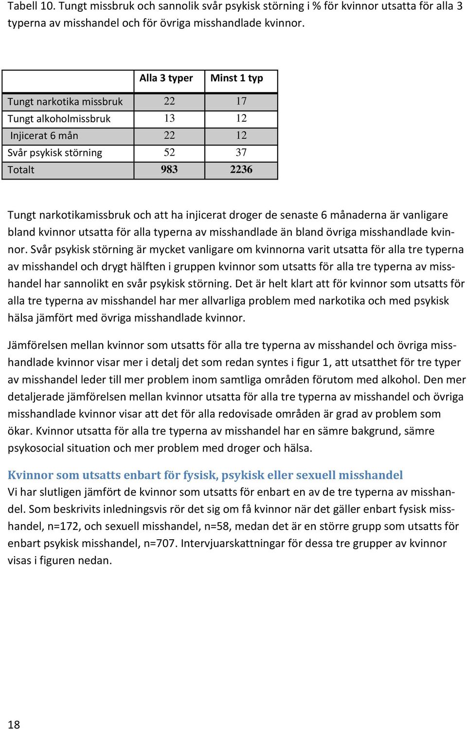 droger de senaste 6 månaderna är vanligare bland kvinnor utsatta för alla typerna av misshandlade än bland övriga misshandlade kvinnor.