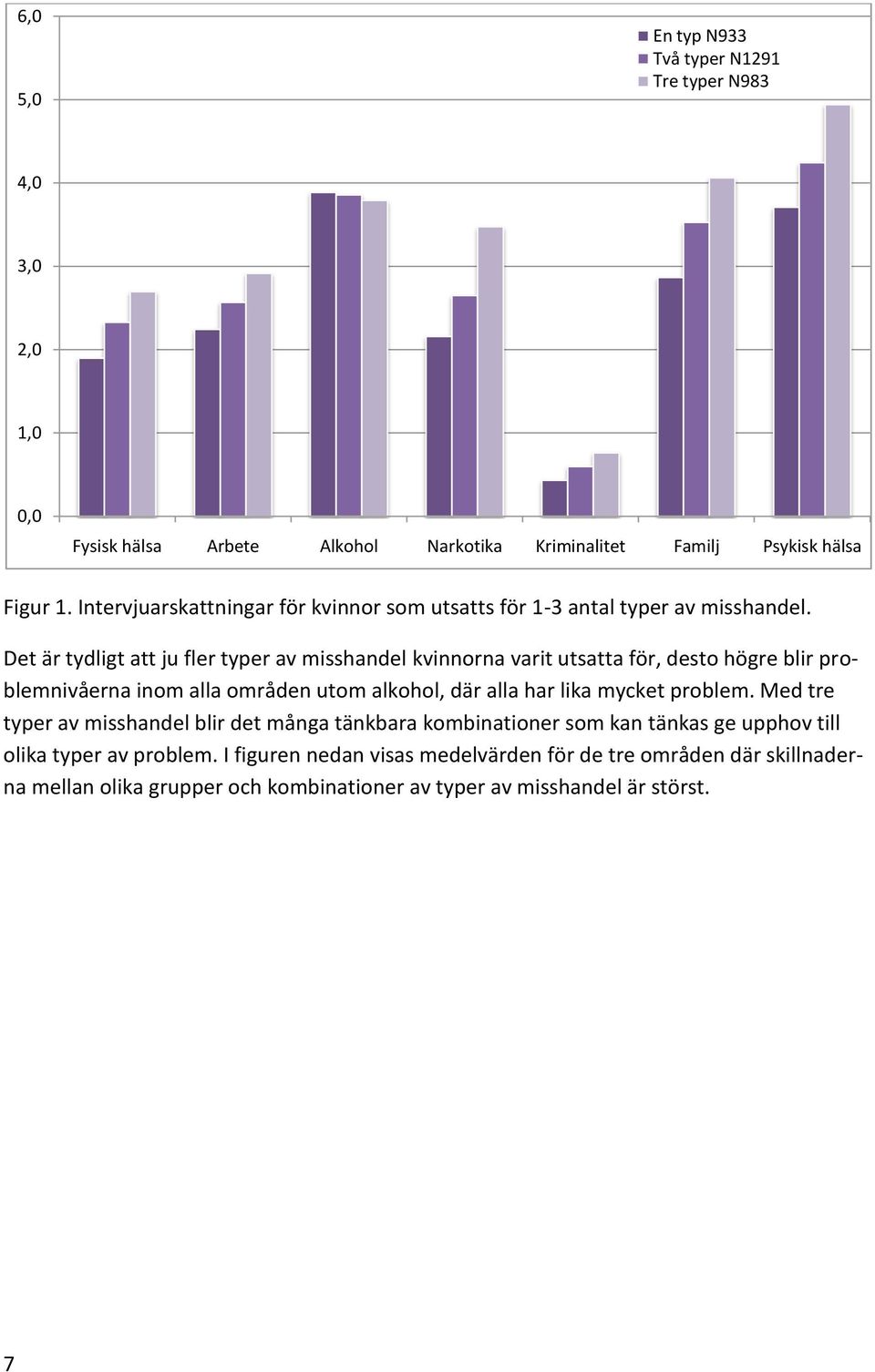 Det är tydligt att ju fler typer av misshandel kvinnorna varit utsatta för, desto högre blir problemnivåerna inom alla områden utom alkohol, där alla har lika mycket