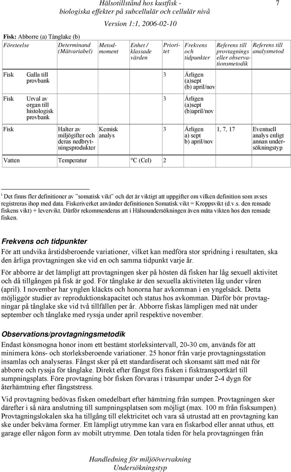 Årligen a) sept b) april/nov 1, 7, 17 Eventuell analys enligt annan undersökningstyp Vatten Temperatur C (Cel) 2 i Det finns fler definitioner av somatisk vikt och det är viktigt att uppgifter om
