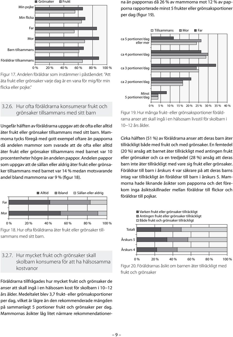 Andelen föräldrar som instämmer i påståendet: Att äta frukt eller grönsaker varje dag är en vana för mig/för min flicka eller pojke. 3.2.6.