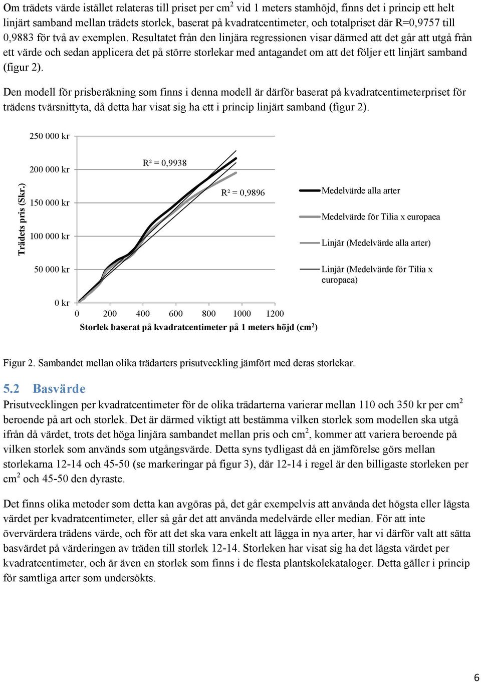 Resultatet från den linjära regressionen visar därmed att det går att utgå från ett värde och sedan applicera det på större storlekar med antagandet om att det följer ett linjärt samband (figur 2).