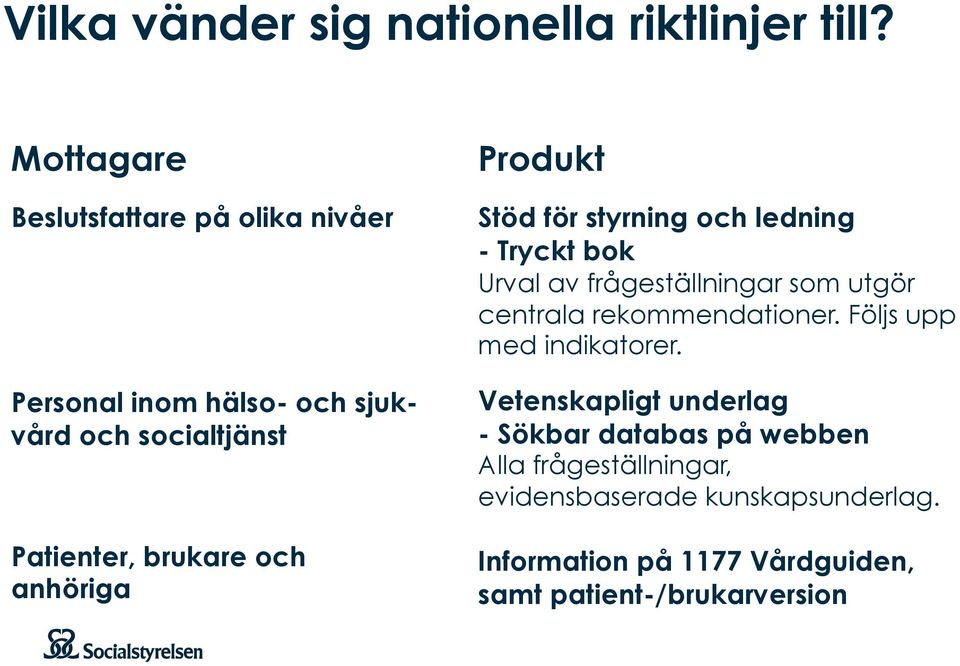 anhöriga Produkt Stöd för styrning och ledning - Tryckt bok Urval av frågeställningar som utgör centrala