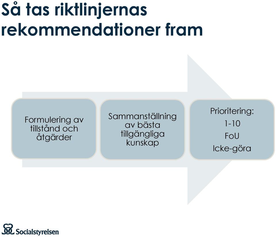 åtgärder Sammanställning av bästa