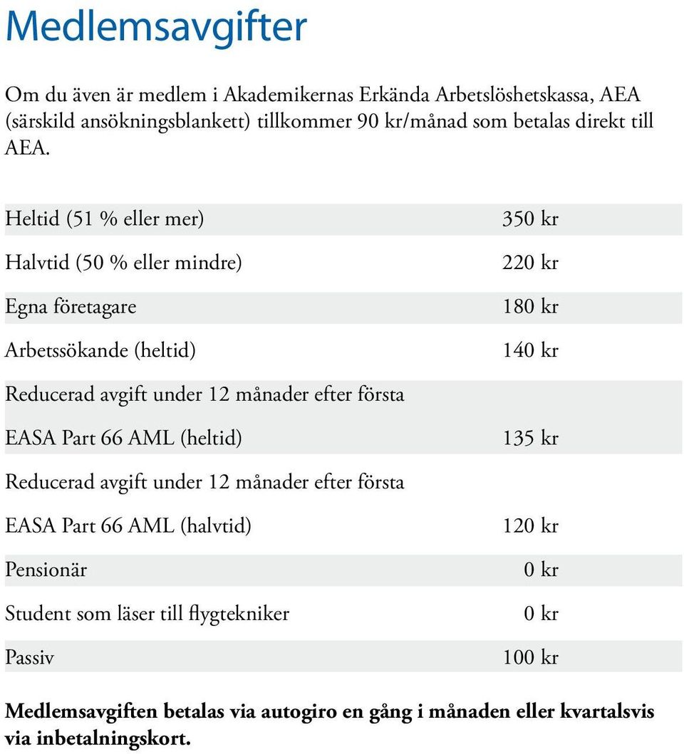 Heltid (51 % eller mer) Halvtid (50 % eller mindre) Egna företagare Arbetssökande (heltid) 350 kr 220 kr 180 kr 140 kr Reducerad avgift under 12 månader