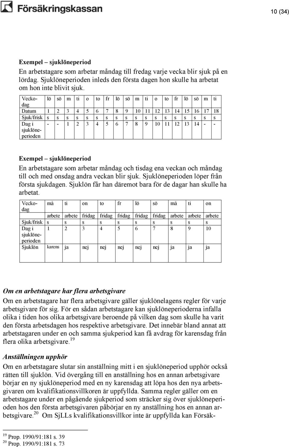 Veckodag lö sö m ti o to fr lö sö m ti o to fr lö sö m ti Datum 1 2 3 4 5 6 7 8 9 10 11 12 13 14 15 16 17 18 Sjuk/frisk s s s s s s s s s s s s s s s s s s Dag i sjuklöneperioden - - 1 2 3 4 5 6 7 8