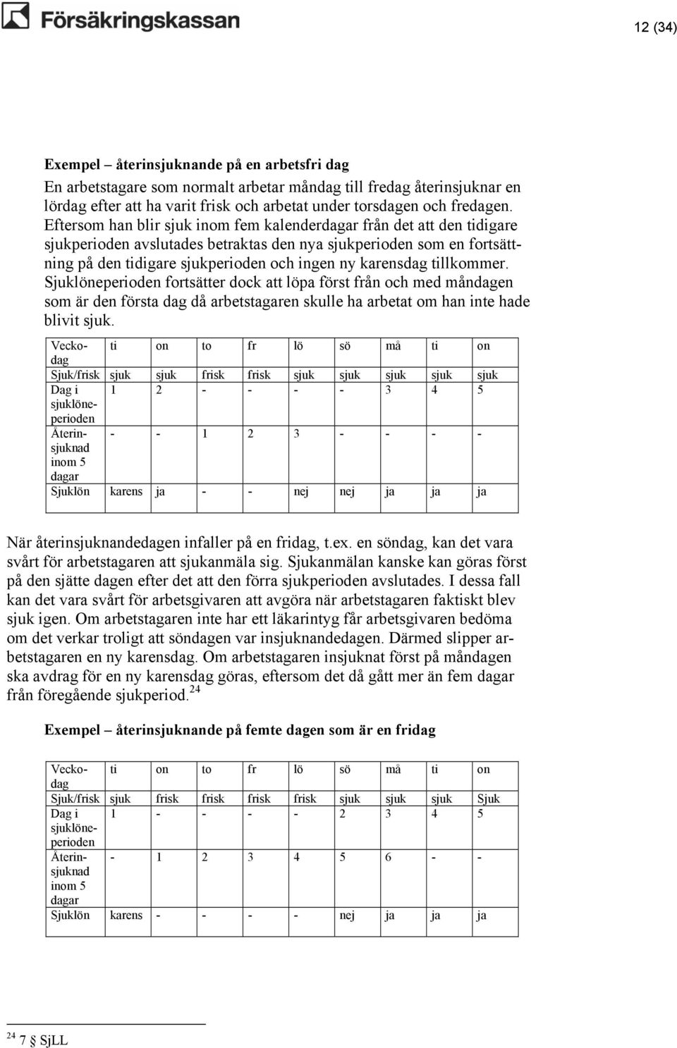 tillkommer. Sjuklöneperioden fortsätter dock att löpa först från och med måndagen som är den första dag då arbetstagaren skulle ha arbetat om han inte hade blivit sjuk.