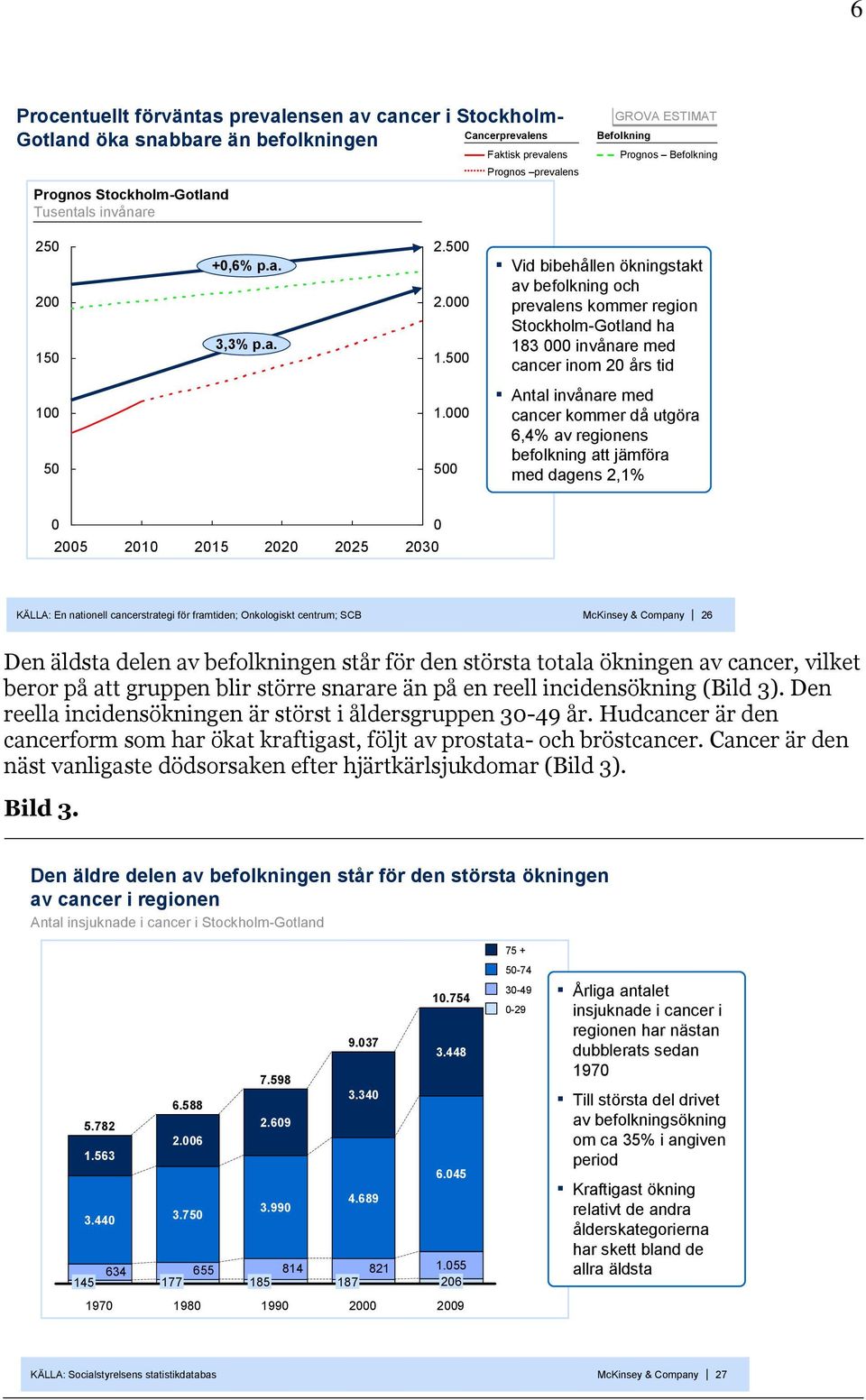 Regional cancerstrategi för StockholmGotland PDF Gratis nedladdning