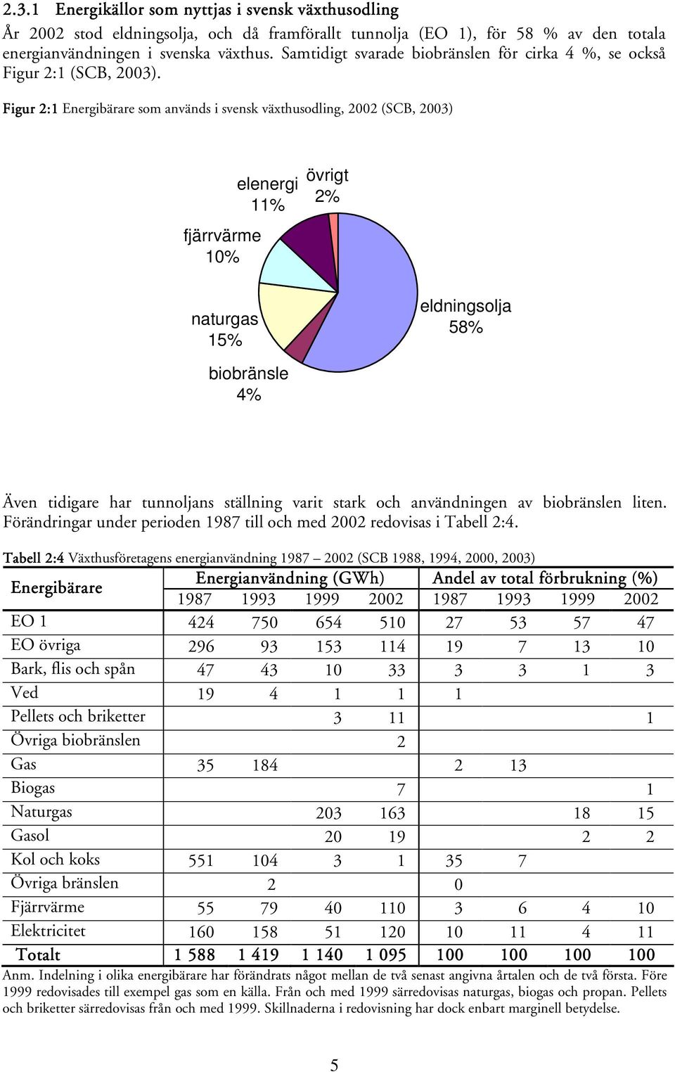 Figur 2:1 Energibärare som används i svensk växthusodling, 2002 (SCB, 2003) fjärrvärme 10% elenergi 11% övrigt 2% naturgas 15% eldningsolja 58% biobränsle 4% Även tidigare har tunnoljans ställning