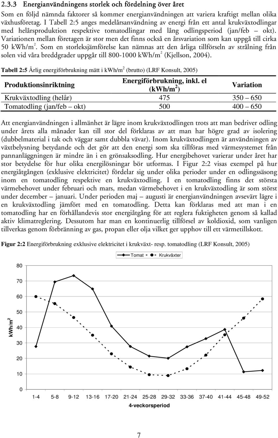 Variationen mellan företagen är stor men det finns också en årsvariation som kan uppgå till cirka 50 kwh/m 2.