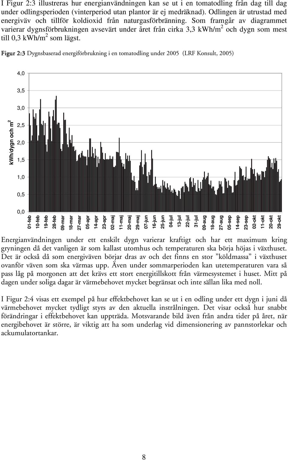 Som framgår av diagrammet varierar dygnsförbrukningen avsevärt under året från cirka 3,3 kwh/m 2 och dygn som mest till 0,3 kwh/m 2 som lägst.