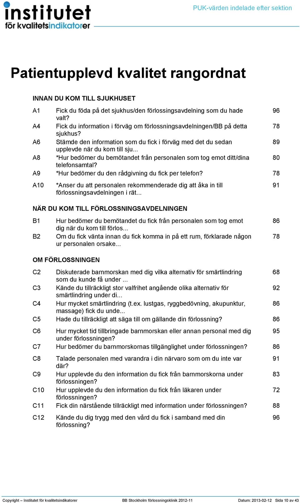 .. *Hur bedömer du bemötandet från personalen som tog emot ditt/dina 8 telefonsamtal? *Hur bedömer du den rådgivning du fick per telefon?