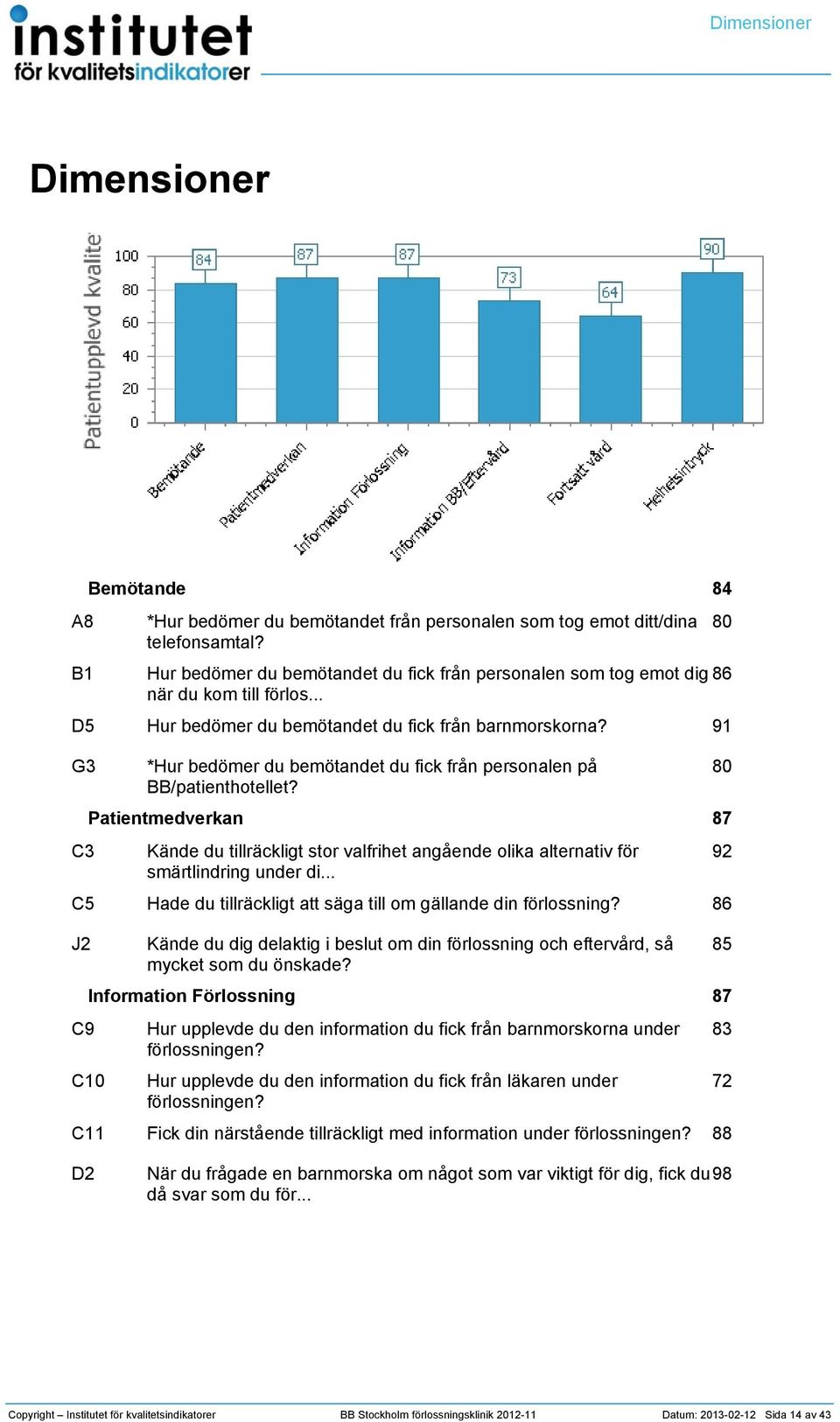 8 8 9 G C C J C9 *Hur bedömer du bemötandet du fick från personalen på BB/patienthotellet? Patientmedverkan Kände du tillräckligt stor valfrihet angående olika alternativ för smärtlindring under di.