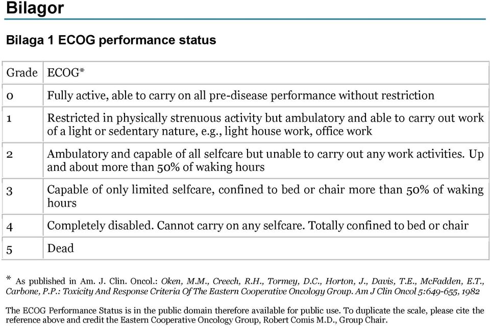 Up and about more than 50% of waking hours 3 Capable of only limited selfcare, confined to bed or chair more than 50% of waking hours 4 Completely disabled. Cannot carry on any selfcare.