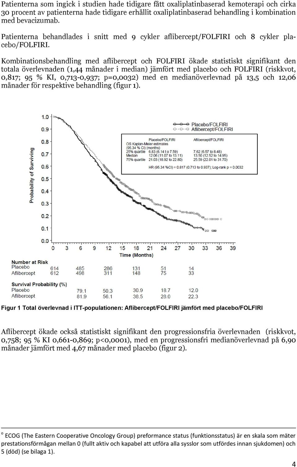 Kombinationsbehandling med aflibercept och FOLFIRI ökade statistiskt signifikant den totala överlevnaden (1,44 månader i median) jämfört med placebo och FOLFIRI (riskkvot, 0,817; 95 % KI,