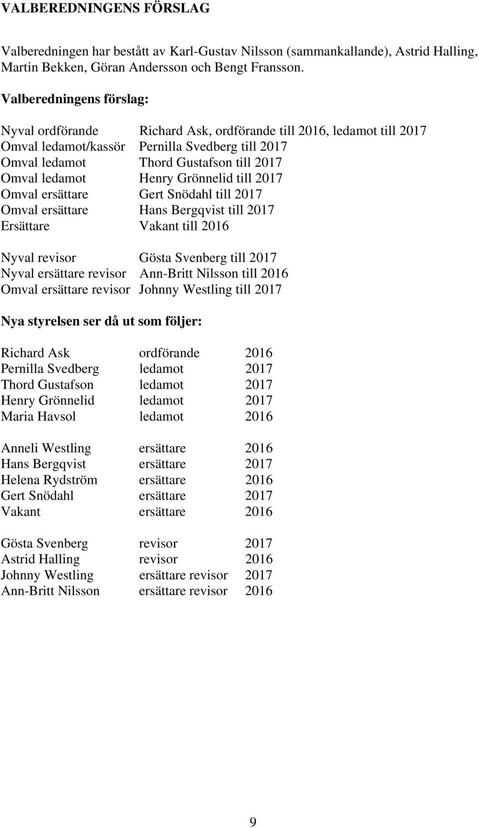 Henry Grönnelid till 2017 Omval ersättare Gert Snödahl till 2017 Omval ersättare Hans Bergqvist till 2017 Ersättare Vakant till 2016 Nyval revisor Gösta Svenberg till 2017 Nyval ersättare revisor