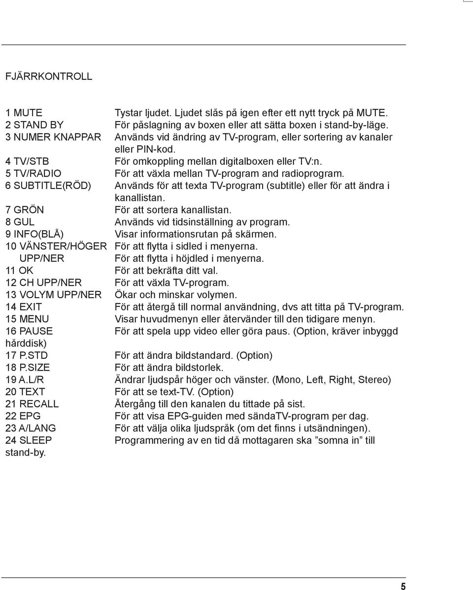 5 TV/RADIO För att växla mellan TV-program and radioprogram. 6 SUBTITLE(RÖD) SUBTITLE(RED) Används för att texta TV-program (subtitle) eller för att ändra i kanallistan.