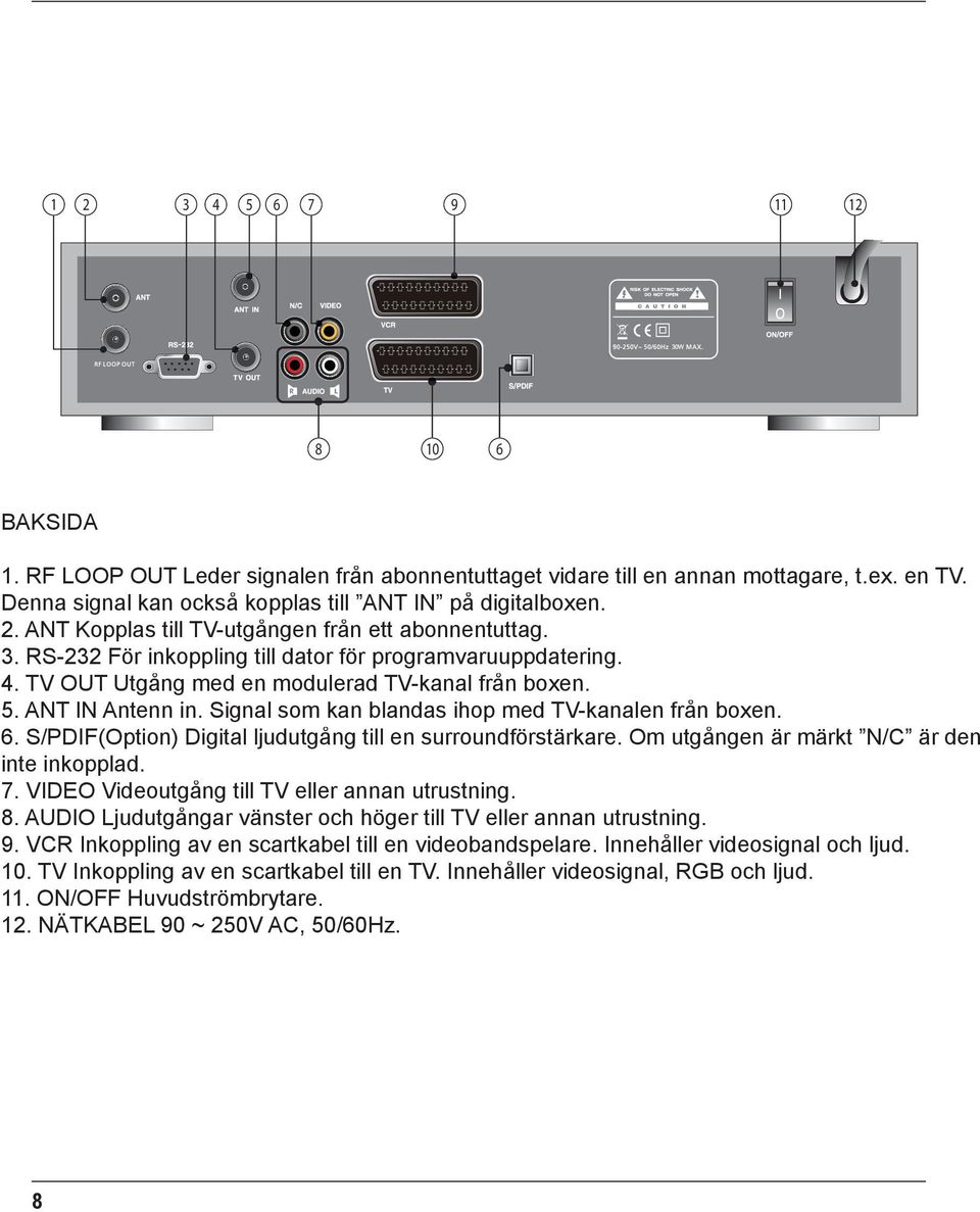 TV OUT Utgång med en modulerad TV-kanal från boxen. 5. ANT IN Antenn in. Signal som kan blandas ihop med TV-kanalen från boxen. 6. S/PDIF(Option) Digital ljudutgång till en surroundförstärkare.