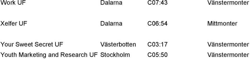 Västerbotten C03:17 Vänstermonter Youth