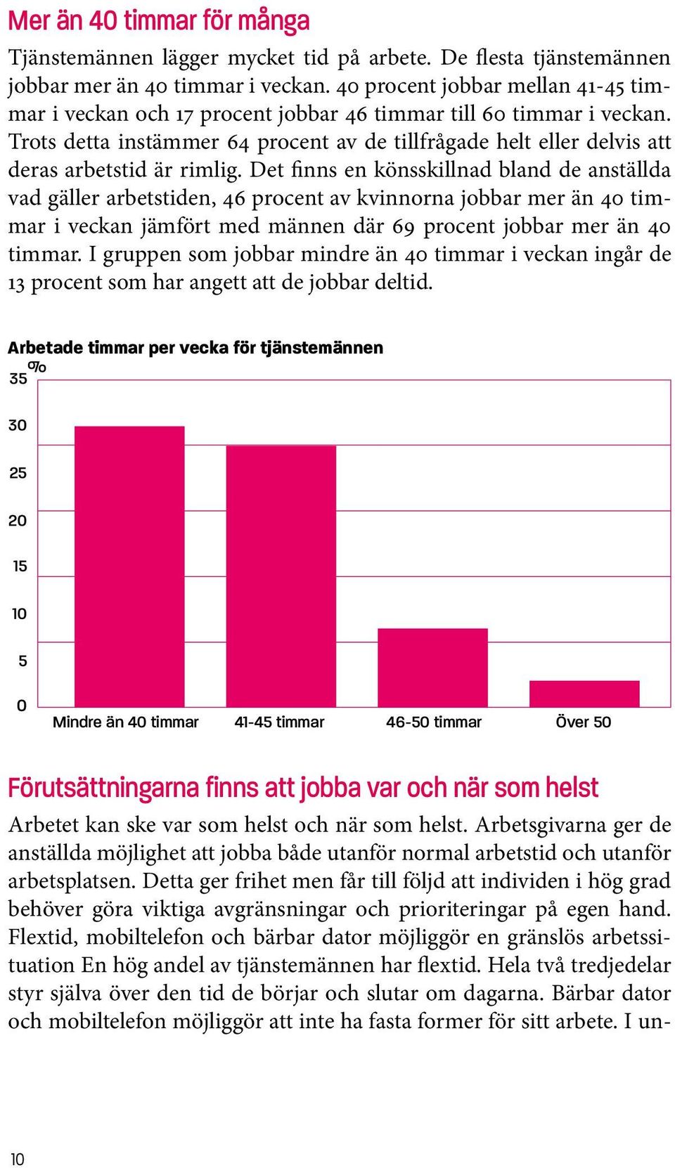 Det finns en könsskillnad bland de anställda vad gäller arbetstiden, 46 procent av kvinnorna jobbar mer än 4 timmar i veckan inte allsjämfört delvis med intemännen eller där inte 69 procent delvis