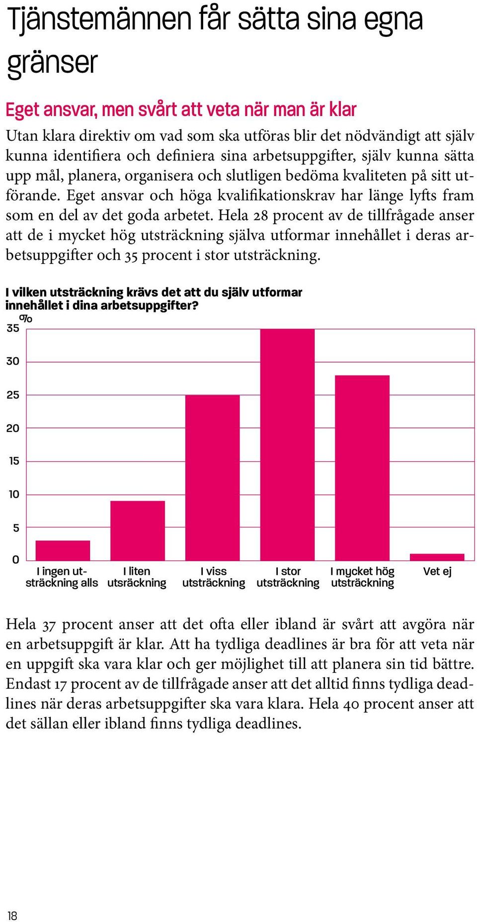 kunna identifiera och definiera sina arbetsuppgifter, själv kunna sätta upp mål, planera, organisera Varken och slutligen bedöma kvaliteten på Vet sitt ej utförande.