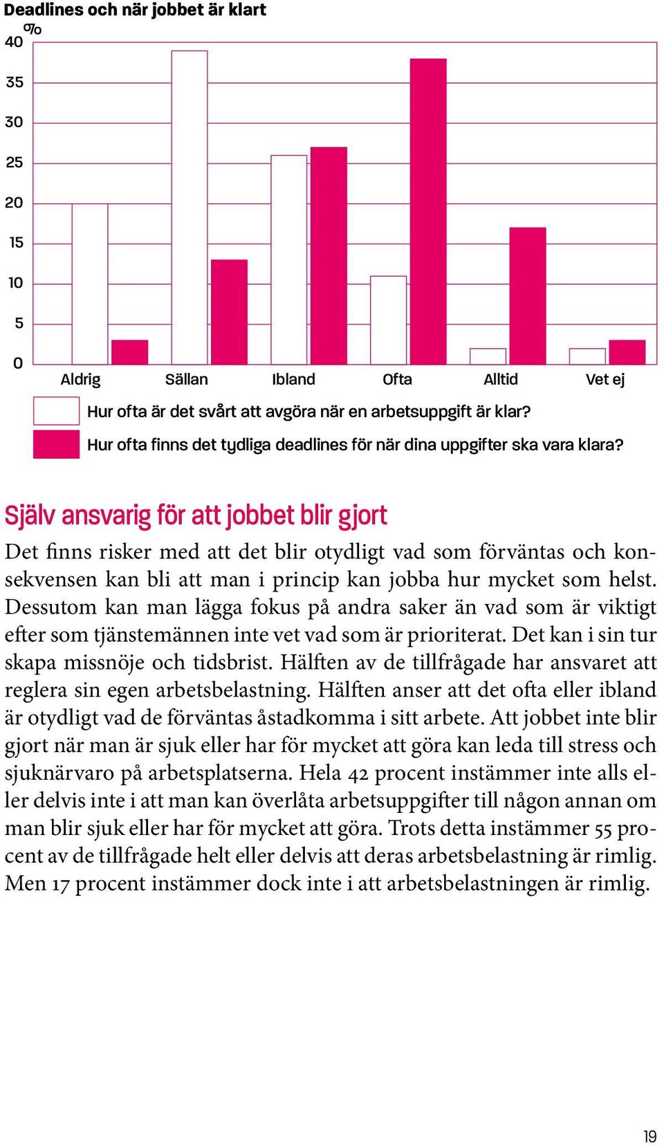 Själv ansvarig för att jobbet blir gjort Det finns risker med att det blir otydligt vad som förväntas och konsekvensen kan bli att man i princip kan jobba hur mycket som helst.