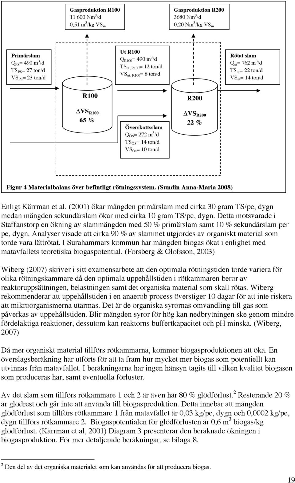 R200 22 % Figur 4 Materialbalans över befintligt rötningssystem. (Sundin Anna-Maria 2008) Enligt Kärrman et al.