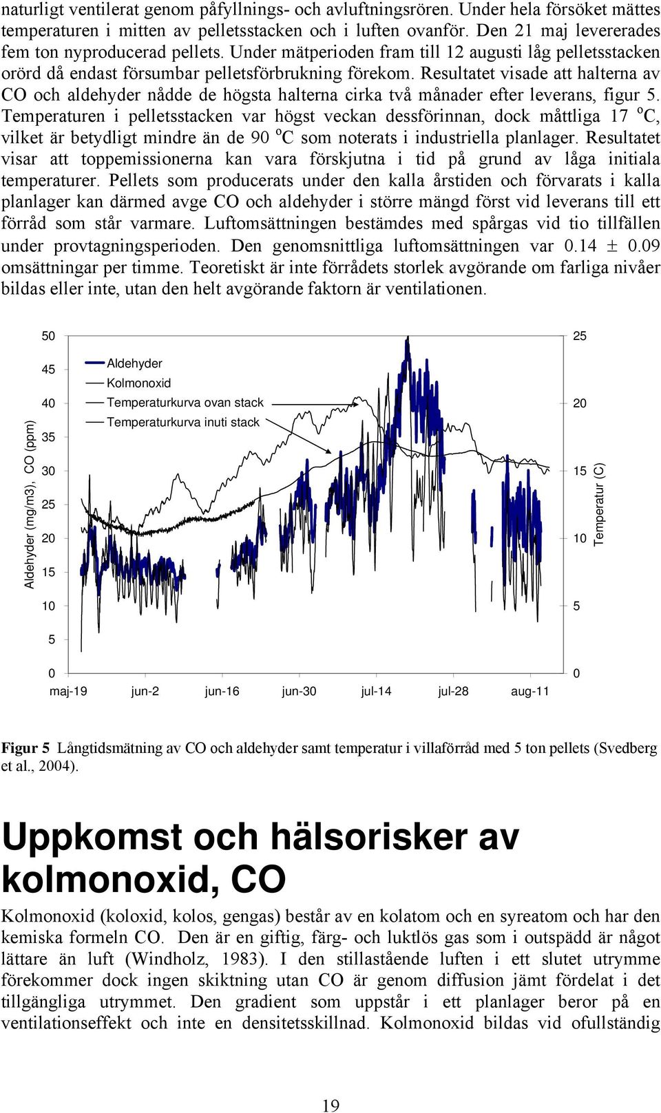 Resultatet visade att halterna av CO och aldehyder nådde de högsta halterna cirka två månader efter leverans, figur 5.