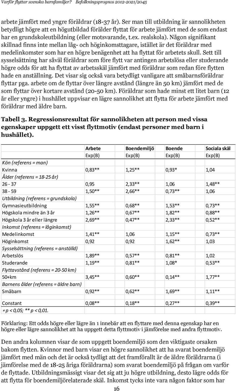 Någon signifikant skillnad finns inte mellan låg- och höginkomsttagare, istället är det föräldrar med medelinkomster som har en högre benägenhet att ha flyttat för arbetets skull.