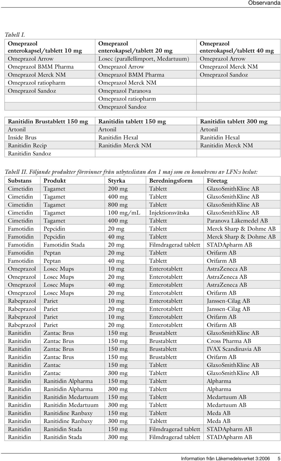 Omeprazol Arrow Omeprazol Merck NM Omeprazol Merck NM Omeprazol BMM Pharma Omeprazol Sandoz Omeprazol ratiopharm Omeprazol Merck NM Omeprazol Sandoz Omeprazol Paranova Omeprazol ratiopharm Omeprazol