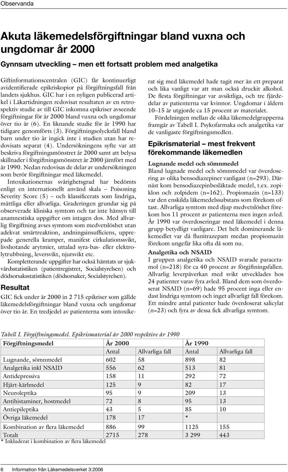 GIC har i en nyligen publicerad artikel i Läkartidningen redovisat resultaten av en retrospektiv studie av till GIC inkomna epikriser avseende förgiftningar för år 2000 bland vuxna och ungdomar över