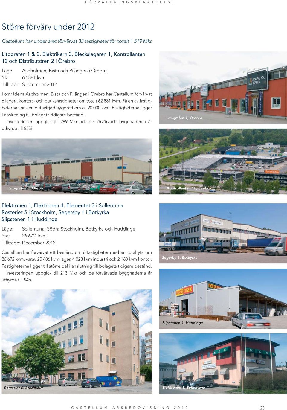 Aspholmen, Bista och Pilängen i Örebro har Castellum förvärvat 6 lager-, kontors- och butiksfastigheter om totalt 62 881 kvm. På en av fastigheterna finns en outnyttjad byggrätt om ca 20 000 kvm.