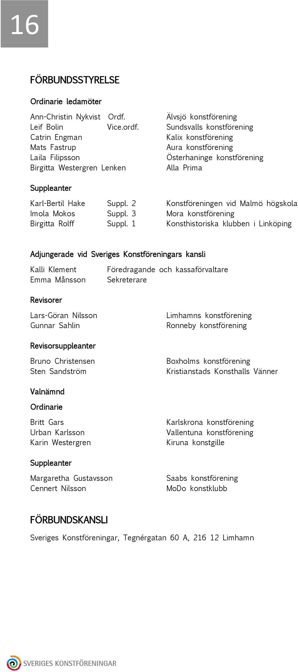 Hake Suppl. 2 Konstföreningen vid Malmö högskola Imola Mokos Suppl. 3 Mora konstförening Birgitta Rolff Suppl.