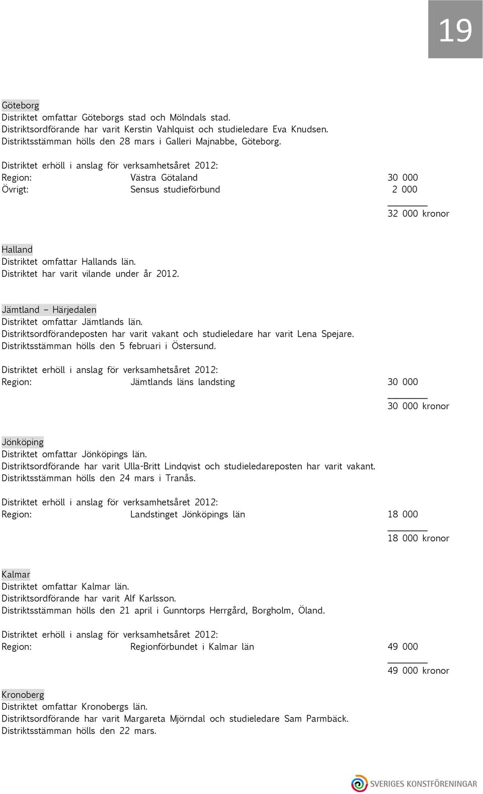 Distriktet erhöll i anslag för verksamhetsåret 2012: Region: Västra Götaland 30 000 Övrigt: Sensus studieförbund 2 000 32 000 kronor Halland Distriktet omfattar Hallands län.