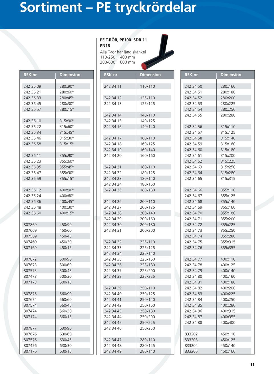 400x90º 242 36 24 400x60º 242 36 36 400x45º 242 36 48 400x30º 242 36 60 400x15º 807869 450/90 807669 450/60 807569 450/45 807469 450/30 807169 450/15 807872 500/90 807673 500/60 807573 500/45 807473