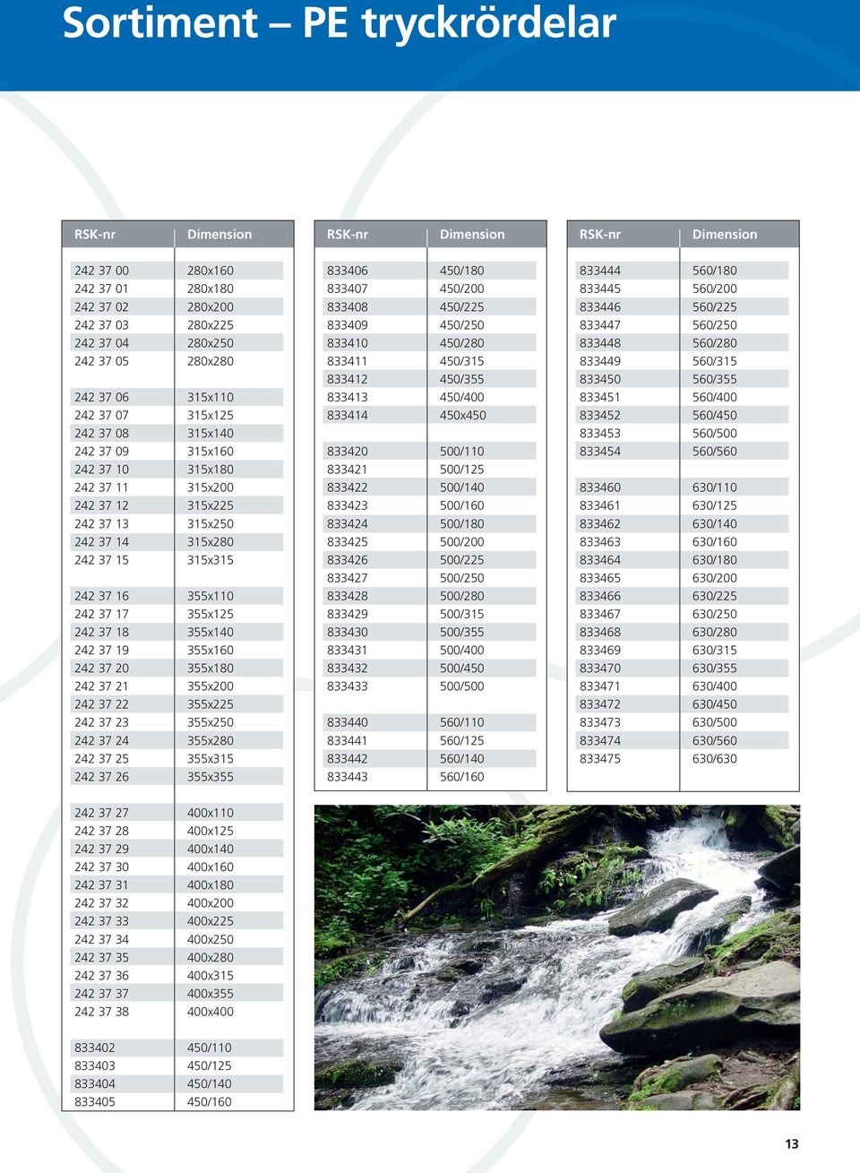355x180 242 37 21 355x200 242 37 22 355x225 242 37 23 355x250 242 37 24 355x280 242 37 25 355x315 242 37 26 355x355 833406 450/180 833407 450/200 833408 450/225 833409 450/250 833410 450/280 833411