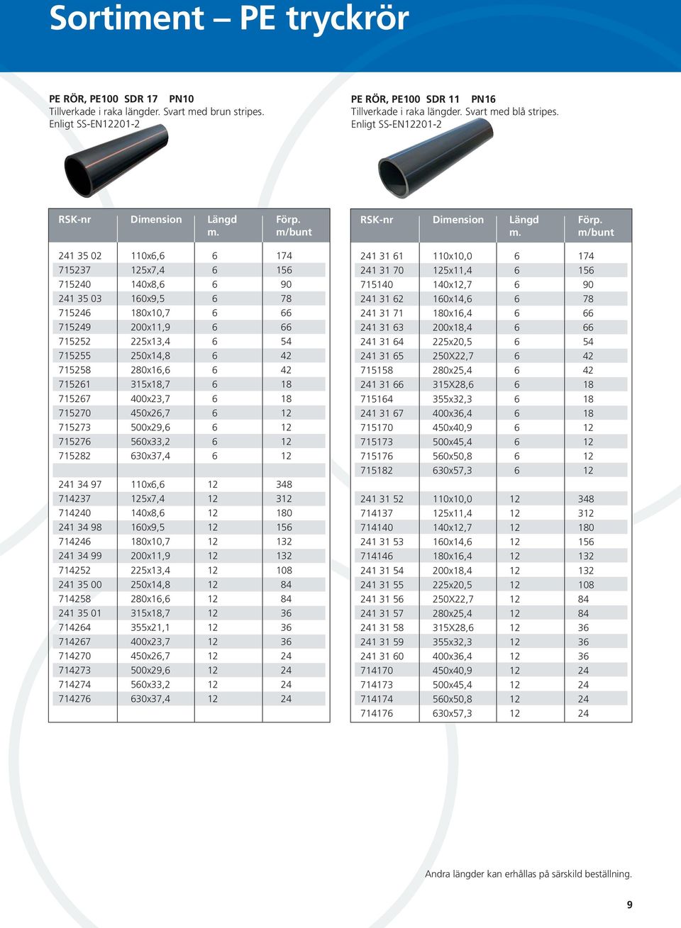 m/bunt 241 35 02 110x6,6 6 174 715237 125x7,4 6 156 715240 140x8,6 6 90 241 35 03 160x9,5 6 78 715246 180x10,7 6 66 715249 200x11,9 6 66 715252 225x13,4 6 54 715255 250x14,8 6 42 715258 280x16,6 6 42