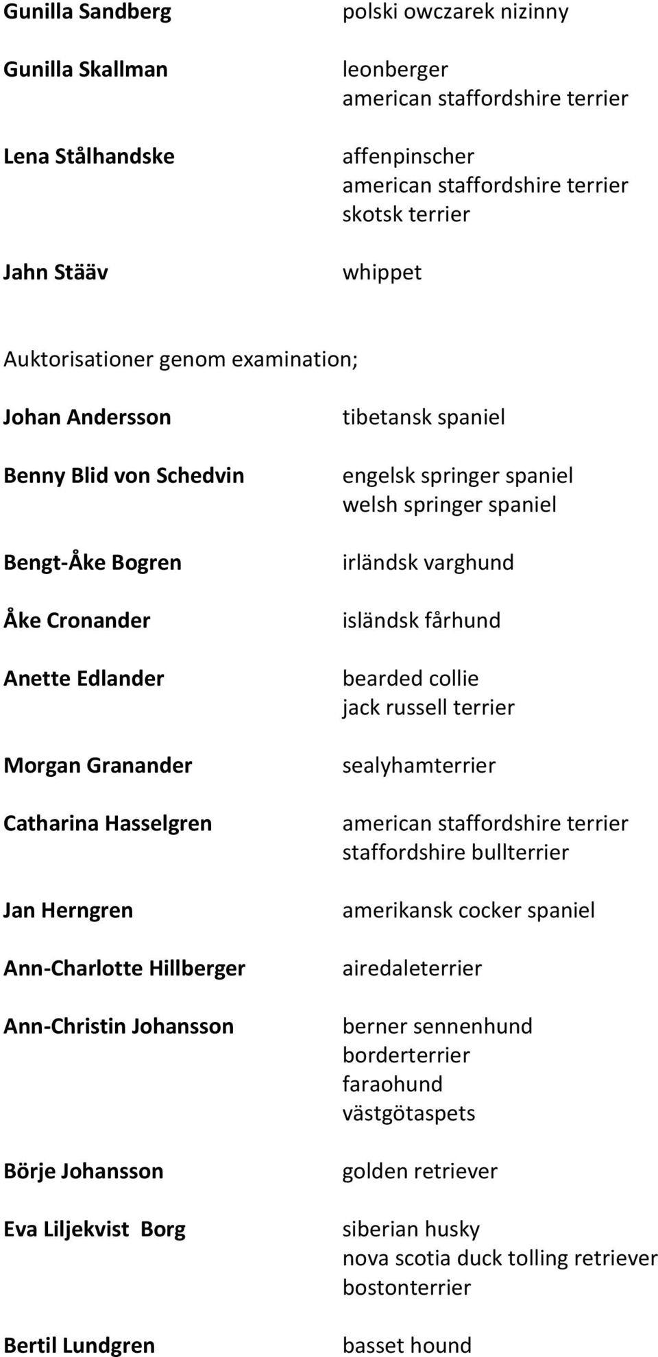 Ann-Christin Johansson Börje Johansson Eva Liljekvist Borg Bertil Lundgren tibetansk spaniel engelsk springer spaniel welsh springer spaniel irländsk varghund isländsk fårhund bearded collie jack