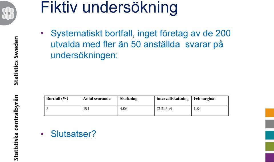 undersökningen: Bortfall (%) Antal svarande Skattning