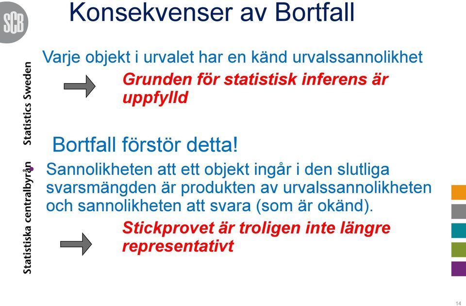 Sannolikheten att ett objekt ingår i den slutliga svarsmängden är produkten av