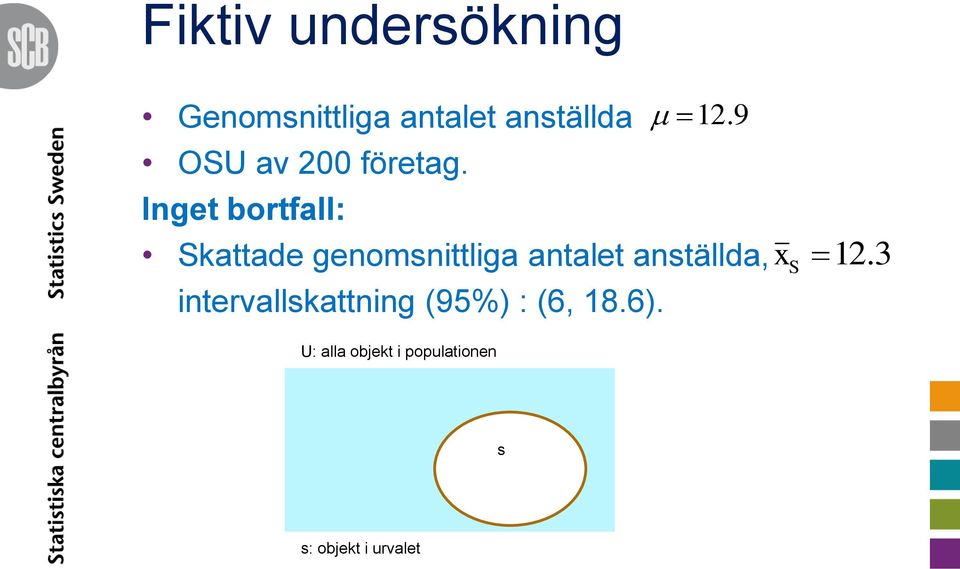 Inget bortfall: Skattade genomsnittliga antalet anställda,