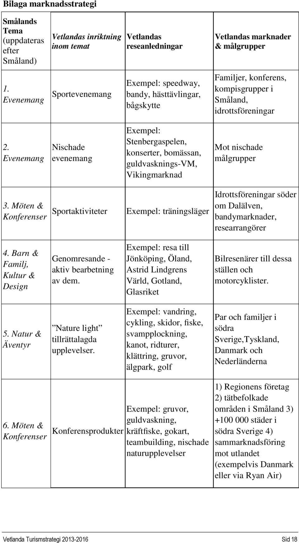Evenemang Nischade evenemang Exempel: Stenbergaspelen, konserter, bomässan, guldvasknings-vm, Vikingmarknad Mot nischade målgrupper 3.