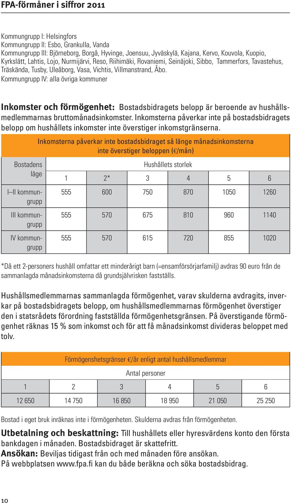 Kommungrupp IV: alla övriga kommuner Inkomster och förmögenhet: Bostadsbidragets belopp är beroende av hushållsmedlemmarnas bruttomånadsinkomster.