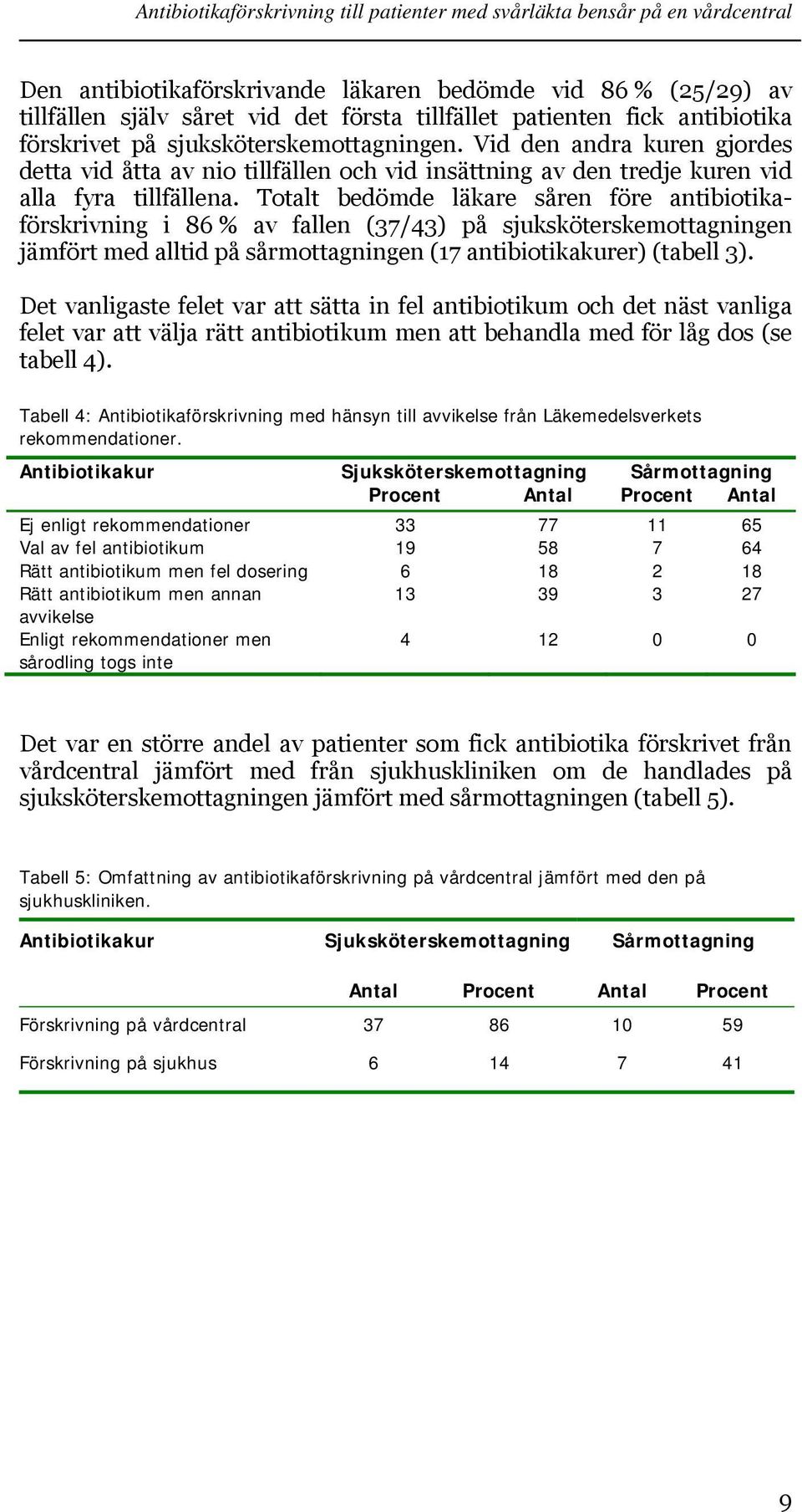 Totalt bedömde läkare såren före antibiotikaförskrivning i 86 % av fallen (37/43) på sjuksköterskemottagningen jämfört med alltid på sårmottagningen (17 antibiotikakurer) (tabell 3).