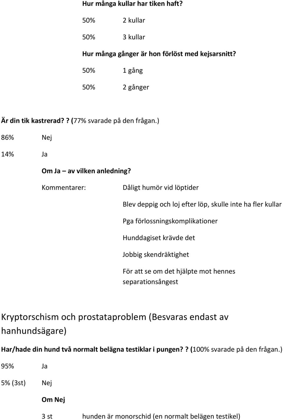 Kommentarer: Dåligt humör vid löptider Blev deppig och loj efter löp, skulle inte ha fler kullar Pga förlossningskomplikationer Hunddagiset krävde det Jobbig skendräktighet