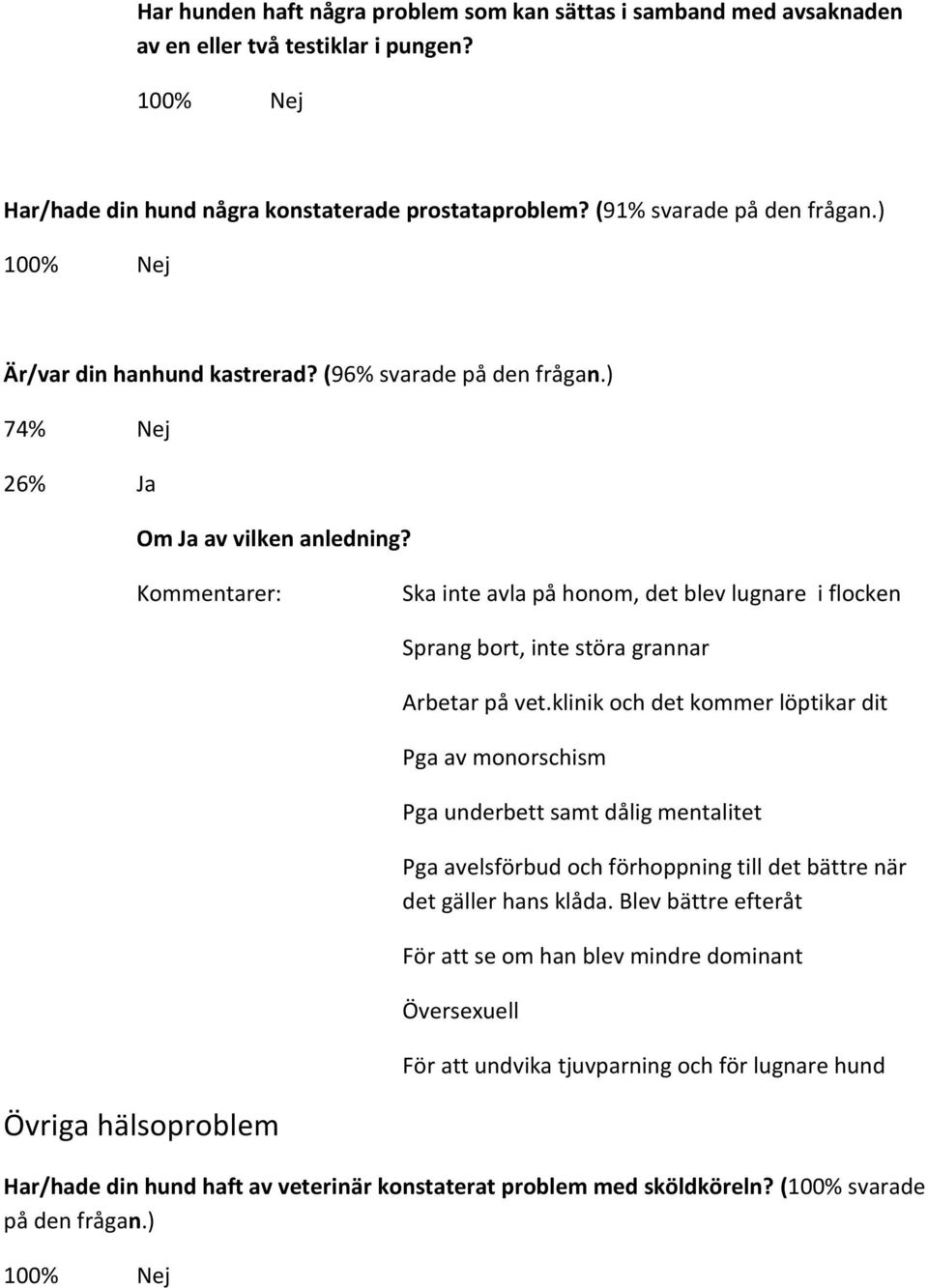 Kommentarer: Ska inte avla på honom, det blev lugnare i flocken Sprang bort, inte störa grannar Arbetar på vet.
