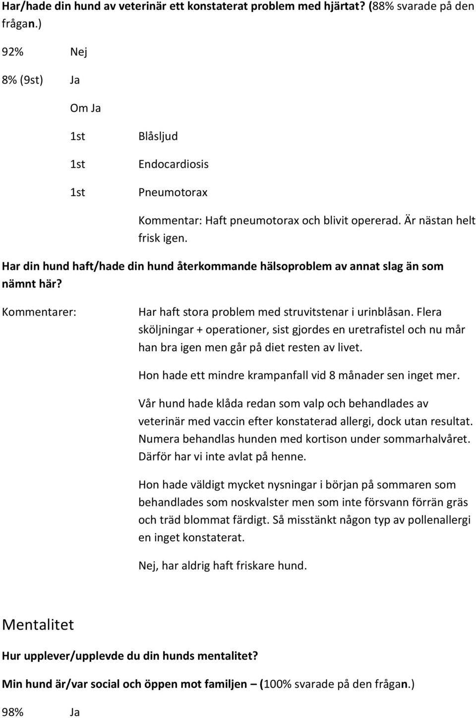 Har din hund haft/hade din hund återkommande hälsoproblem av annat slag än som nämnt här? Kommentarer: Har haft stora problem med struvitstenar i urinblåsan.