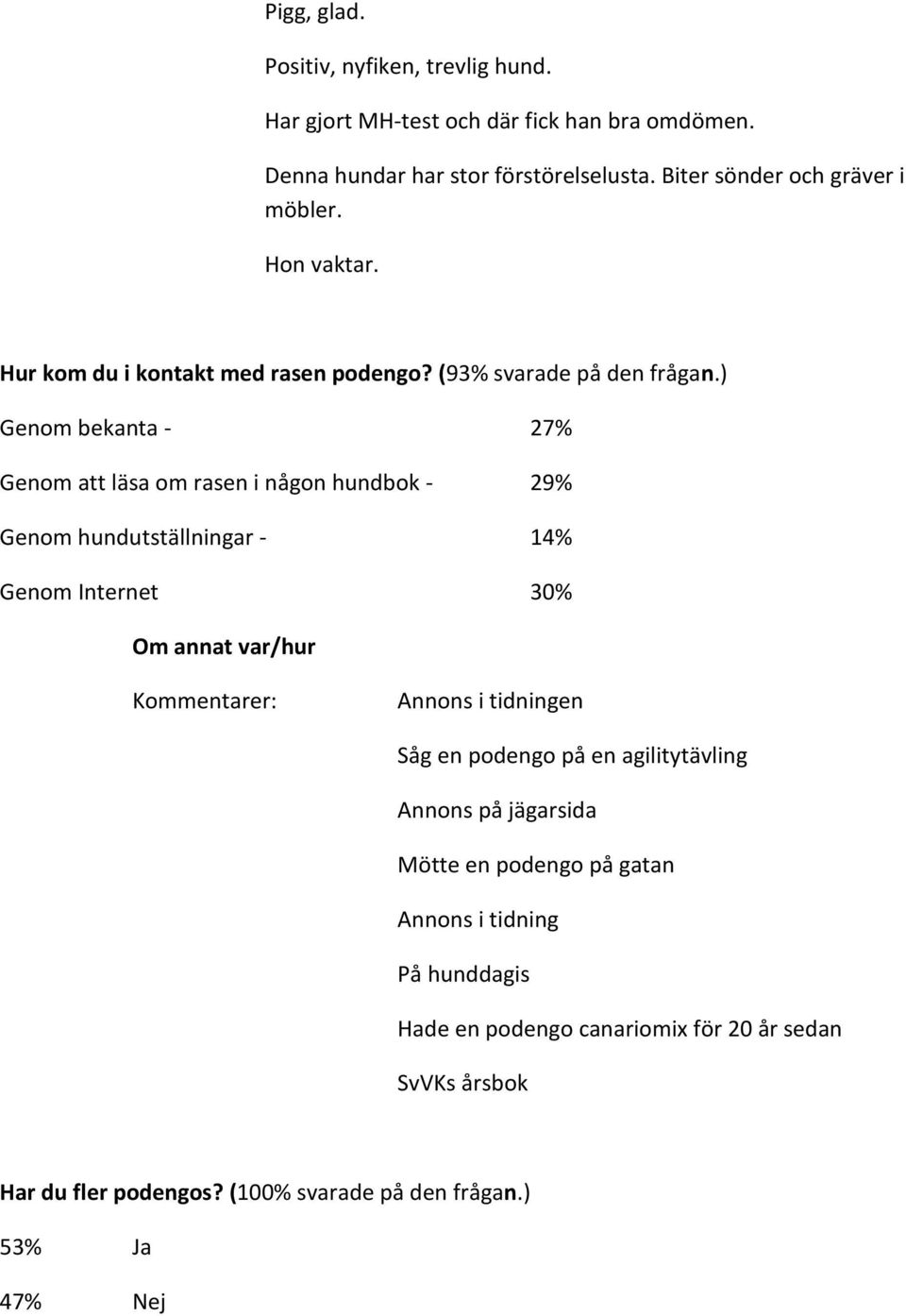 ) Genom bekanta - 27% Genom att läsa om rasen i någon hundbok - 29% Genom hundutställningar - 14% Genom Internet 30% Om annat var/hur Kommentarer: Annons i