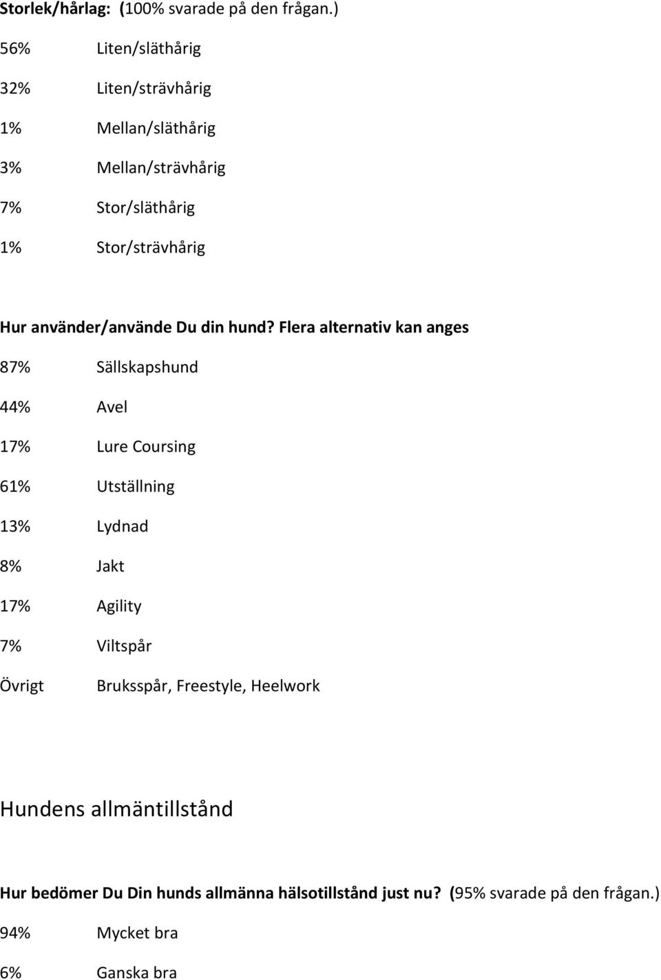använder/använde Du din hund?