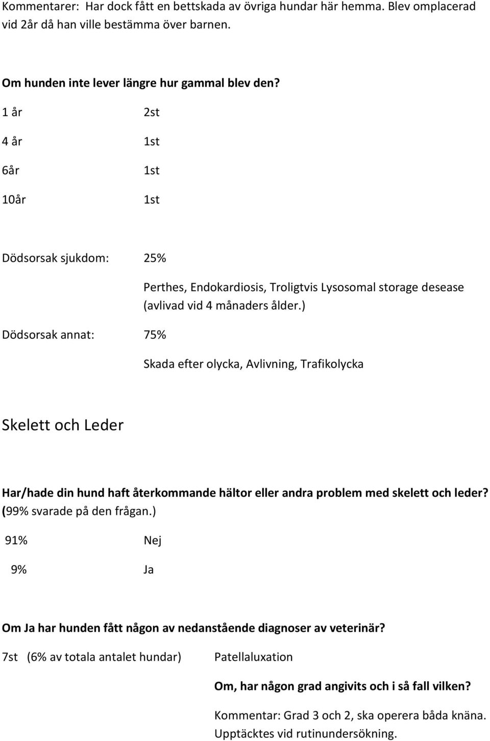 ) Skada efter olycka, Avlivning, Trafikolycka Skelett och Leder Har/hade din hund haft återkommande hältor eller andra problem med skelett och leder? (99% svarade på den frågan.